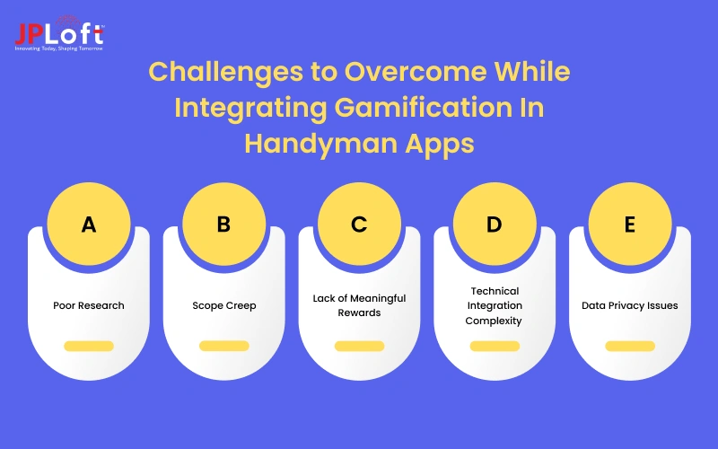 Challenges to Overcome While Integrating Gamification In Handyman Apps